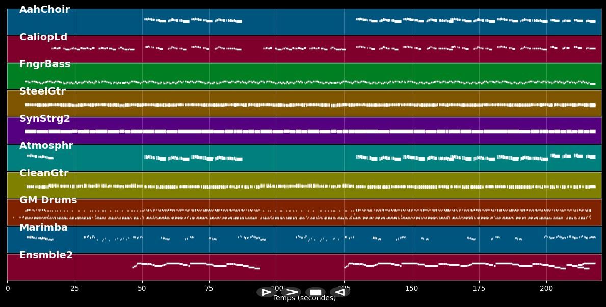 Dominica - Chantal &amp; Atlantis (MIDI)