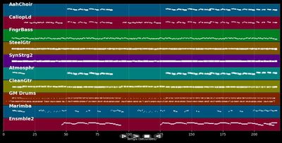 Dominica - Chantal &amp; Atlantis (MIDI)
