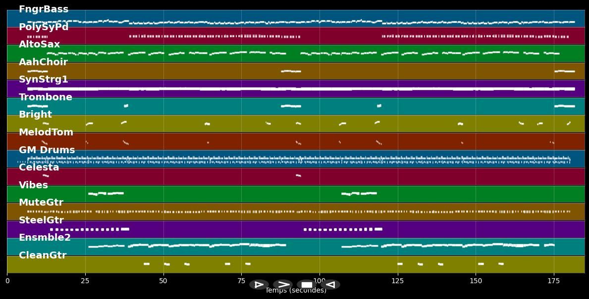 In einer andern Welt - Flippers (MIDI)
