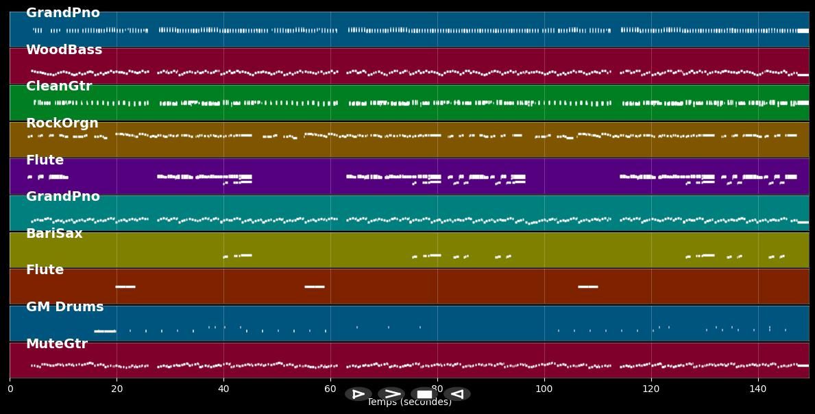 Good luck charm - Elvis Presley (MIDI Karaoke)