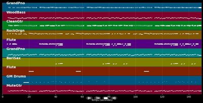 Good luck charm - Elvis Presley (MIDI Karaoke)