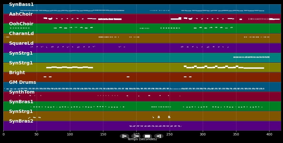 Radioaktivität - Kraftwerk (MIDI)