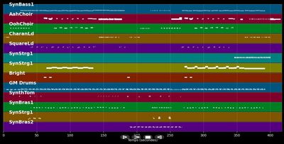 Radioaktivität - Kraftwerk (MIDI)