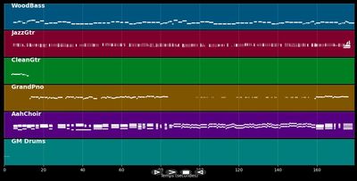 Bist du einsam heut' Nacht