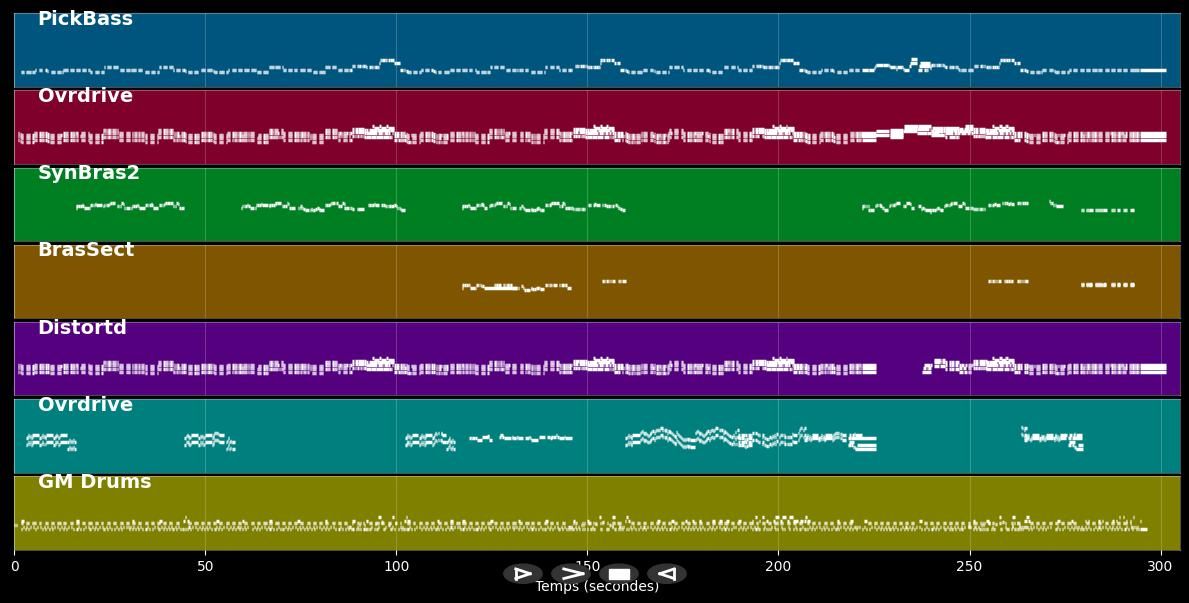 Whiskey In The Jar - Metallica (MIDI)