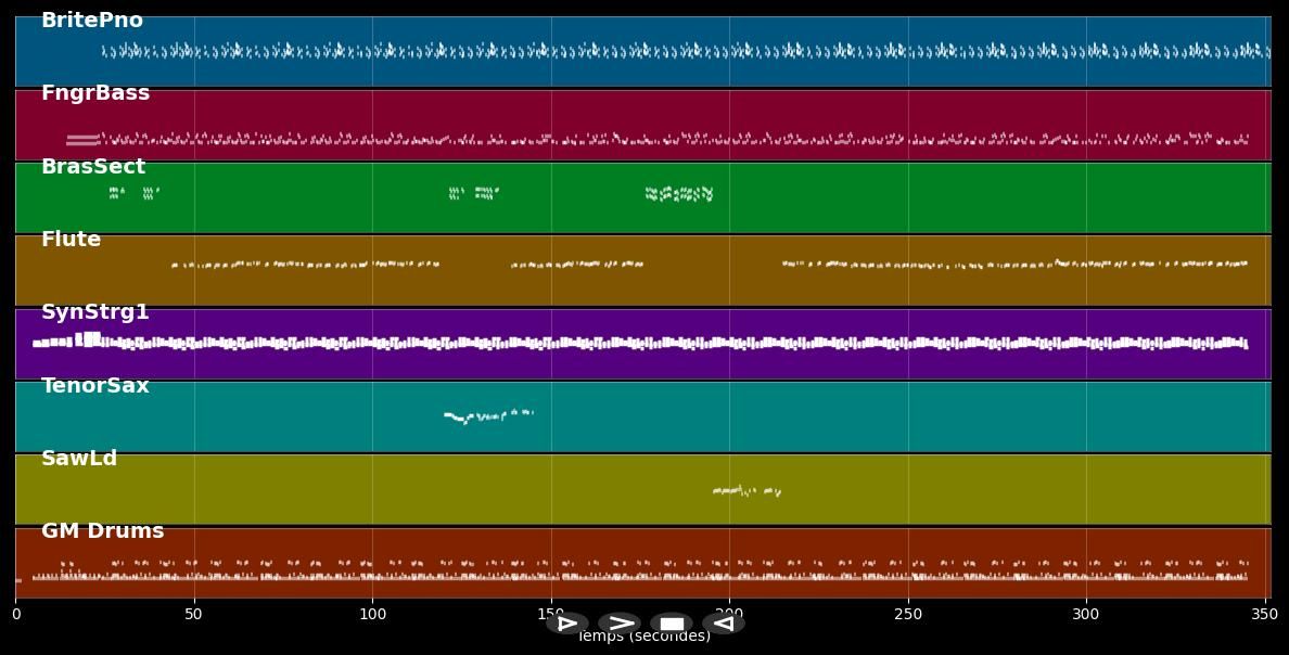 Sentimental - Annick et Jean-Claude (MIDI, MP3 Instrumental)