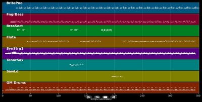 Sentimental - Annick et Jean-Claude (MIDI, MP3 Instrumental)