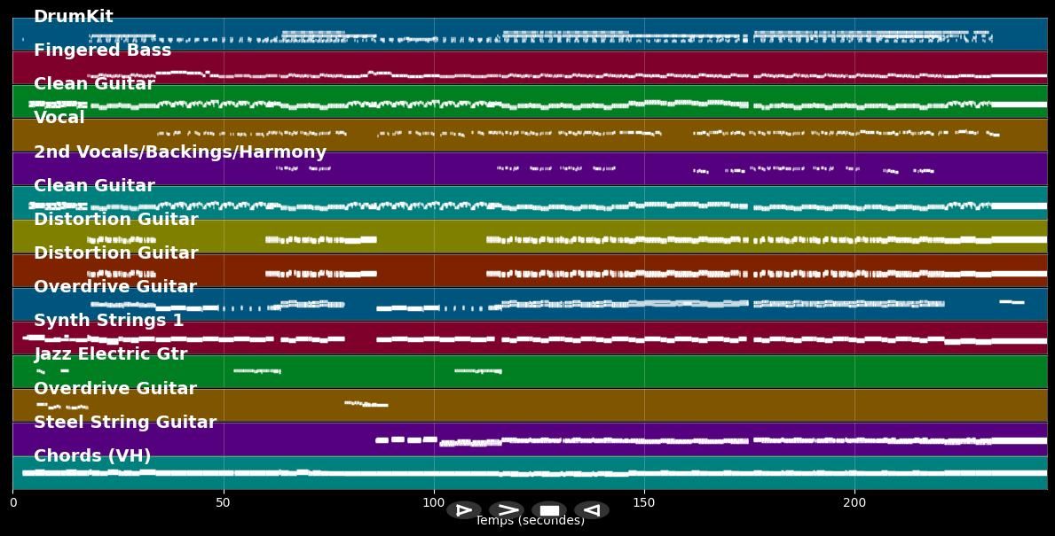 It's Not My Time - 3 Doors Down (MIDI Karaoke)