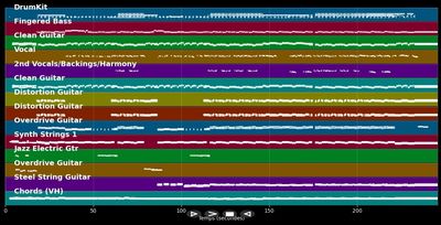 It's Not My Time - 3 Doors Down (MIDI Karaoke)