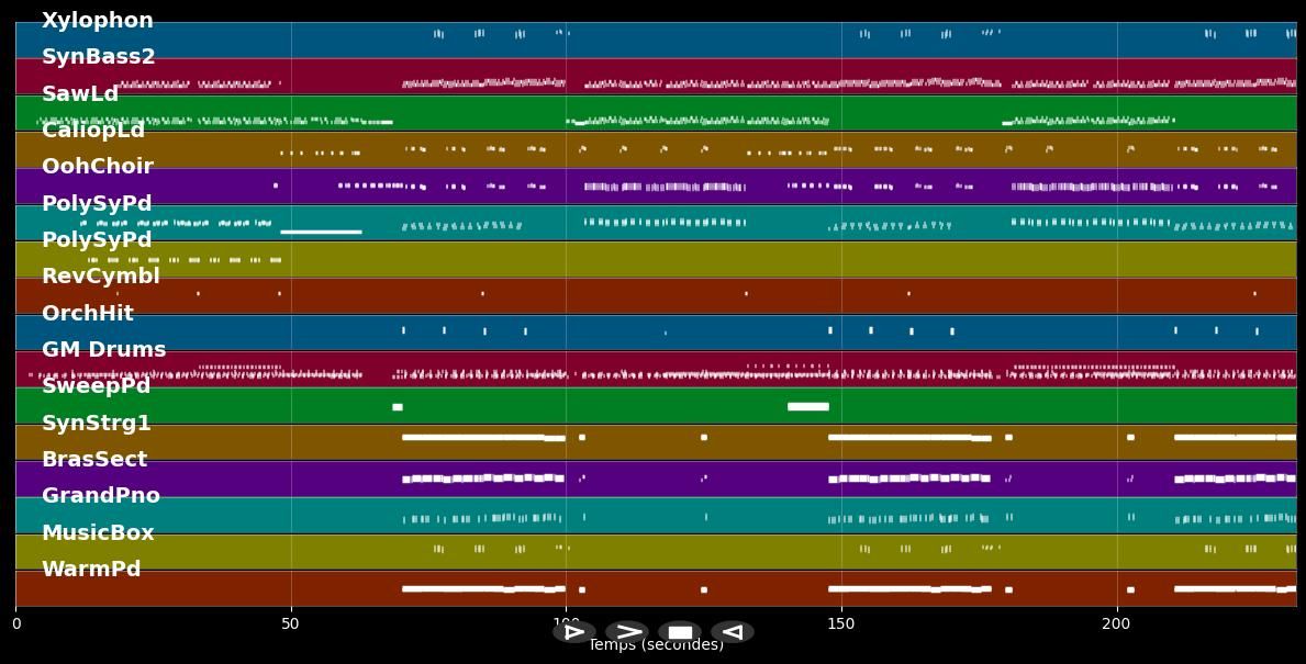 A Walk In The Park 2005 (Radio Mix) - Conways &amp; Nick Straker Band (MIDI Karaoke)