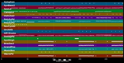 A Walk In The Park 2005 (Radio Mix) - Conways &amp; Nick Straker Band (MIDI Karaoke)