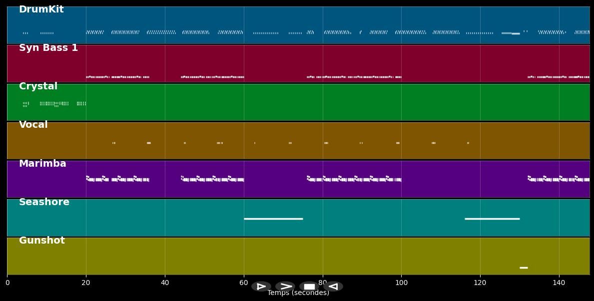 Stoff und Schnaps - Lil Kleine &amp; Ronnie Flex (MIDI Karaoke)