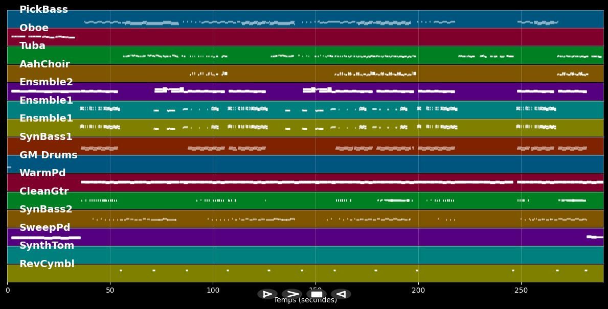 Araba 2004 - Mustafa Sandal (MIDI)
