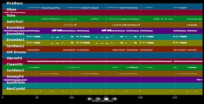 Araba 2004 - Mustafa Sandal (MIDI)