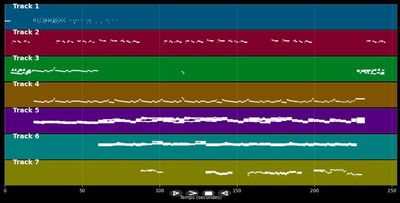 J'la croise tout les matin