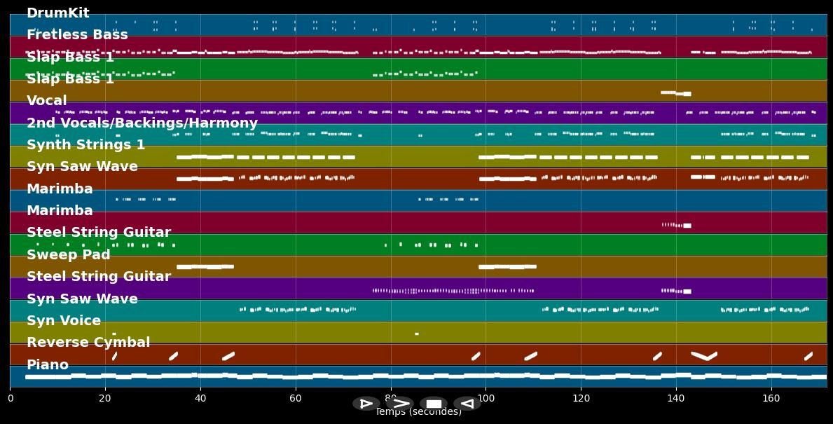 Mädchen - Kerstin Ott (MIDI Karaoke)