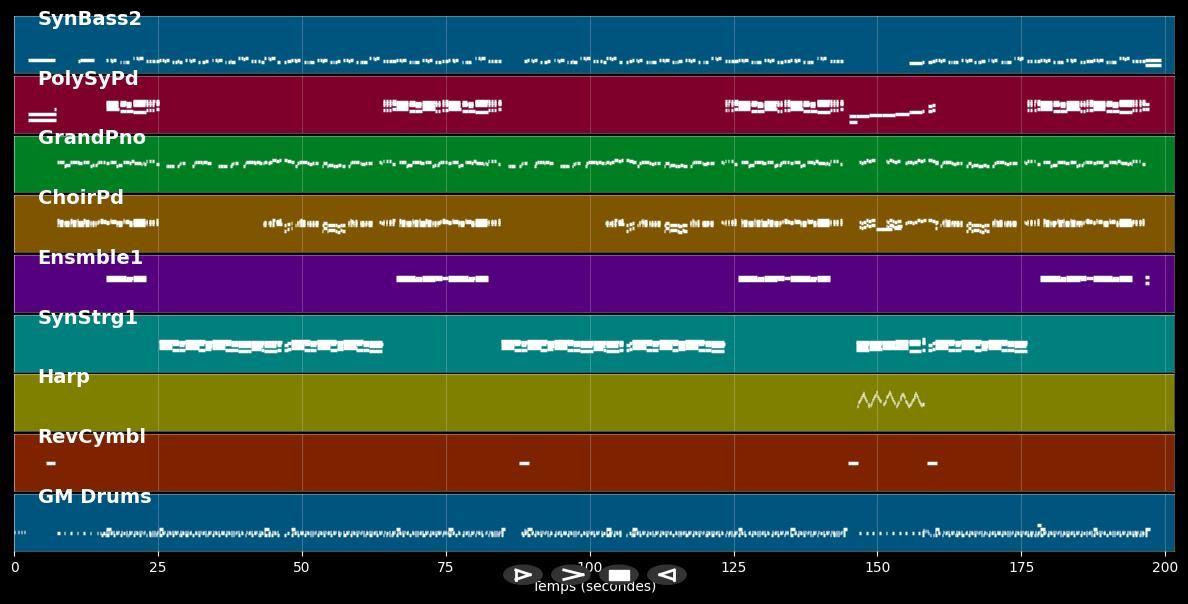 Day &amp; Night - Billie Piper (MIDI)