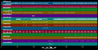 Mais Uma Vez (Just to See Her)