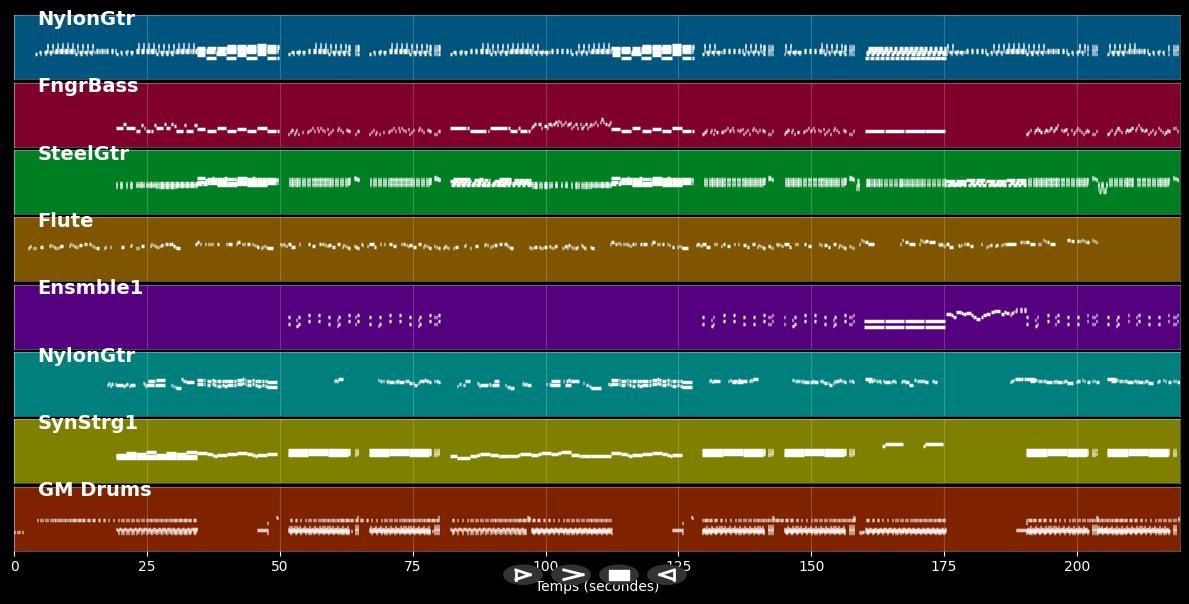 Conquistador - Kendji Girac (MIDI)