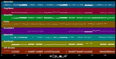 Conquistador - Kendji Girac (MIDI)