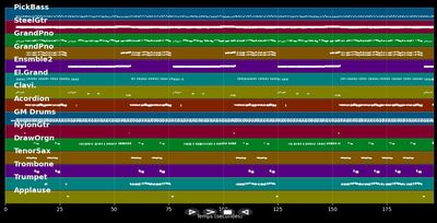 Die Fröschelche - 3 Colonias (MIDI Karaoke)