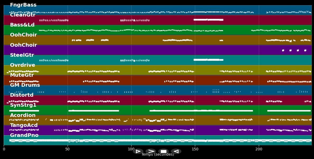 Rasenmäher - Troglauer Buam (MIDI Karaoke)