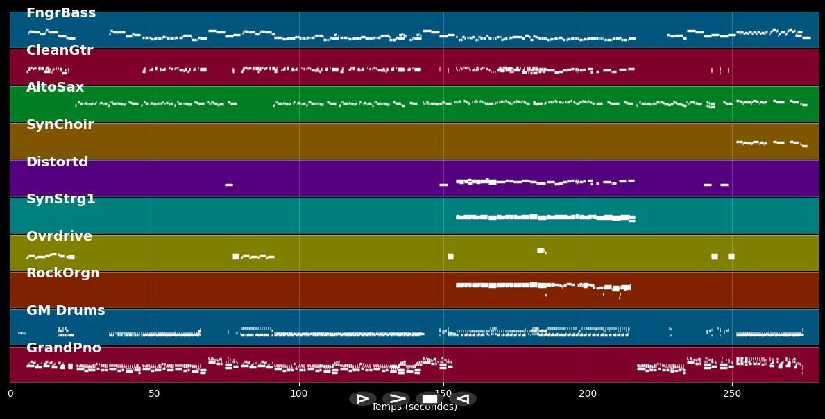 Zij maakt het verschil - De Poema's (MIDI)