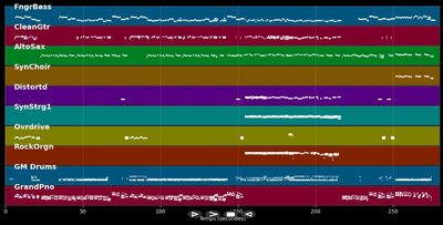 Zij maakt het verschil - De Poema's (MIDI)