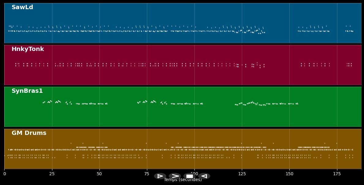 Milkshake - Kelis (MIDI)