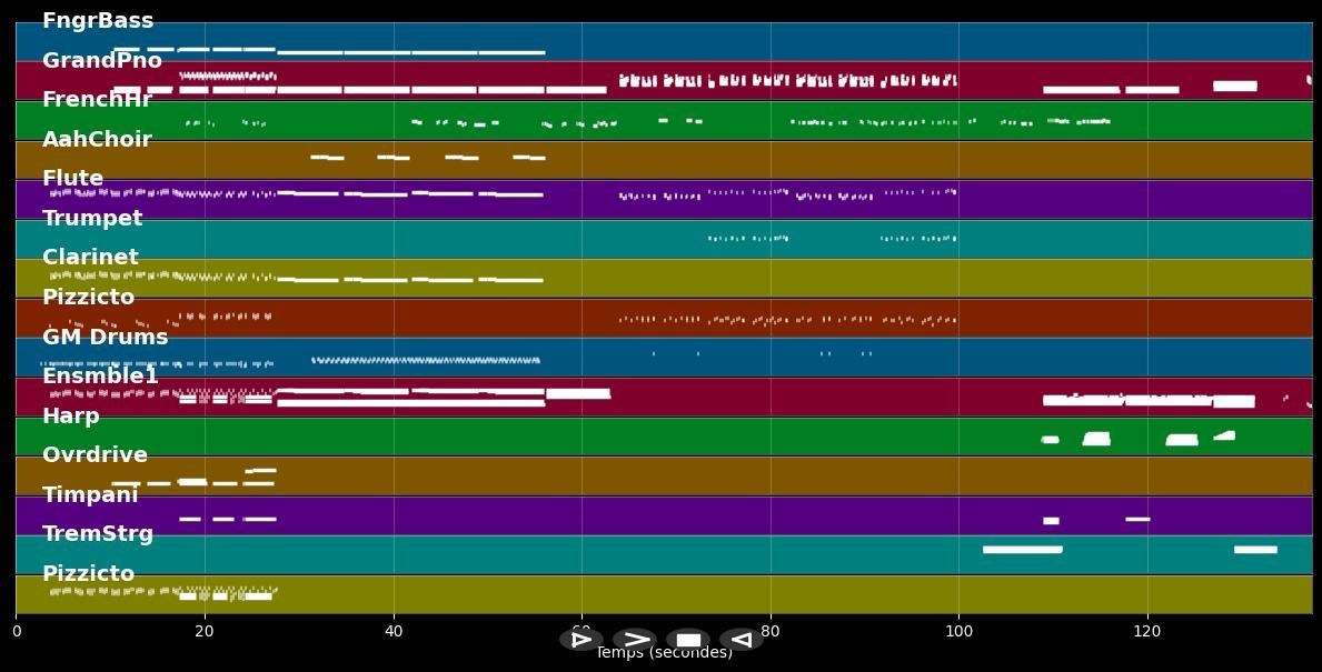 Bitte, meine Herren! - Tanz der Vampire (Musical) AT (MIDI)