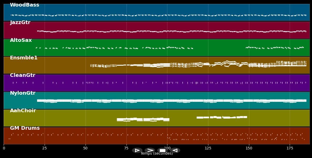 Stand By Me - Beth (MIDI)