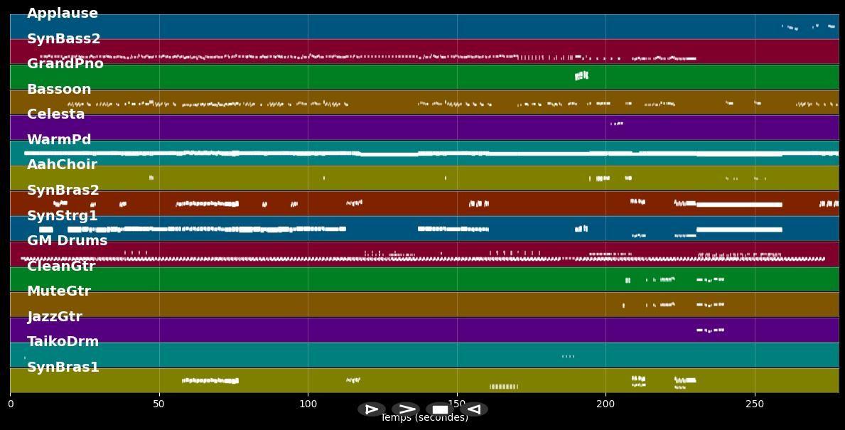 Puttin' On The Ritz - Taco (MIDI Karaoke)