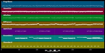 Meistens ist gar nichts dahinter