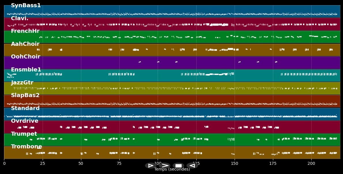 Disco Inferno - Saturday Night Fever (Musical) (MIDI)