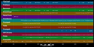New Jersey Anthem - New Jersey (MIDI)
