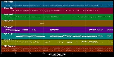 Disco Samba (Complete Version) - Two Man Sound (MIDI Karaoke)