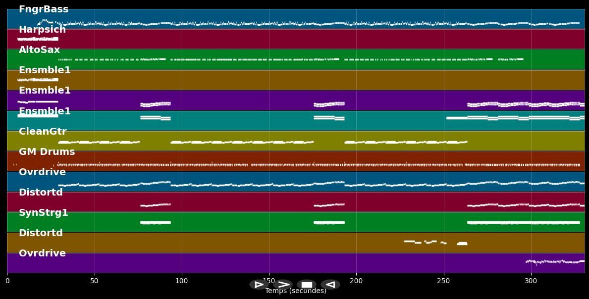 Sing For The Moment - Eminem (MIDI)