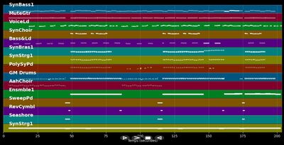 Paris (Single Version)