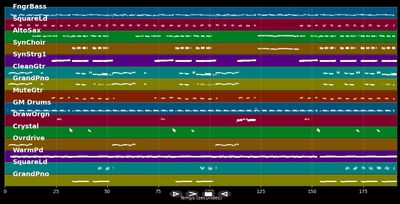 Sternenhimmel - Hubert Kah (MIDI)