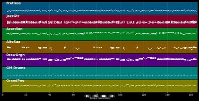 La guinguette a fermé ses volets