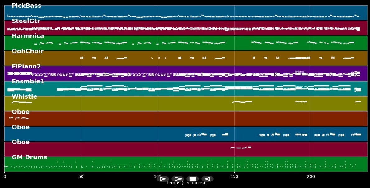 Just For The Love Of You - Engelbert (MIDI)