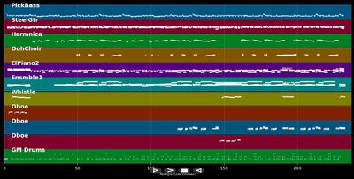 Just For The Love Of You - Engelbert (MIDI)