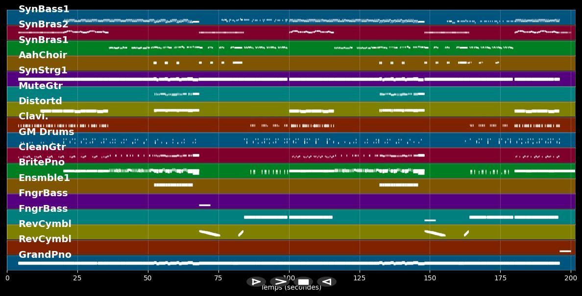 Hot Stuff - Kygo &amp; Donna Summer (MIDI Karaoke)