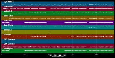 7 Sünden (Party Mix)