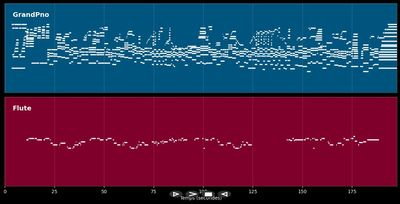 How Long Has This Been Going On?