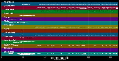Rolling Stock - Starlight Express (Musical) (MIDI)