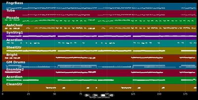 Alles hat zwei Seiten