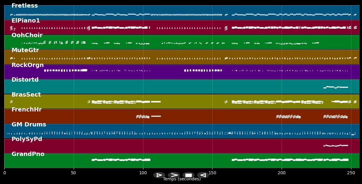 Beds Are Burning - Midnight Oil (MIDI)