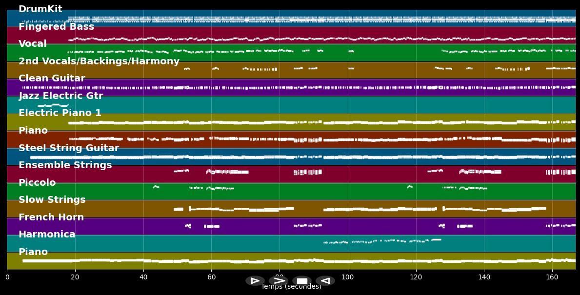For Once In My Life - Stevie Wonder (MIDI Karaoke)