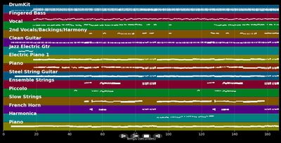 For Once In My Life - Stevie Wonder (MIDI Karaoke)